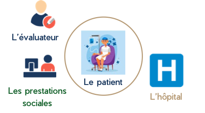 Focsie Eval professionnel 2